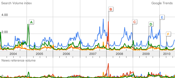 Google Trends: Who Is America's Most Popular NFL Team?, News, Scores,  Highlights, Stats, and Rumors