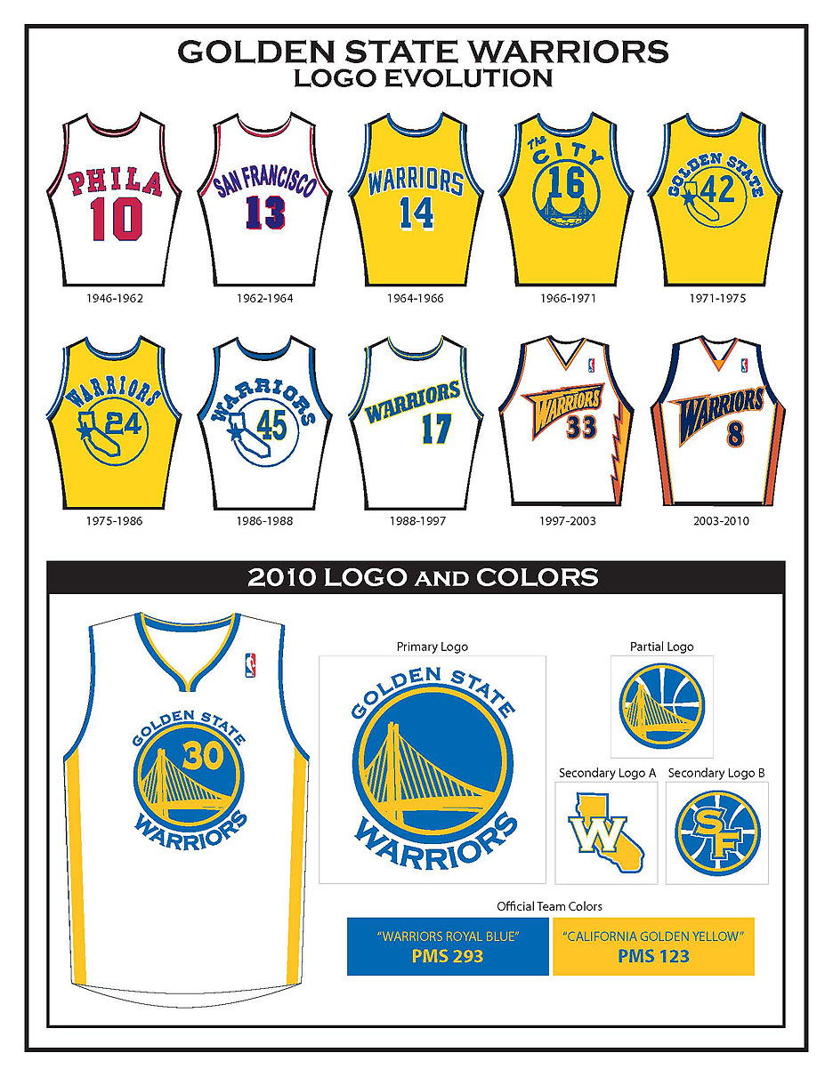 The Warriors' new uniforms are safe, inoffensive, and boring