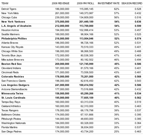 Thanks Pittsburgh 10 Reasons MLB Is Facing a Labor Dispute News