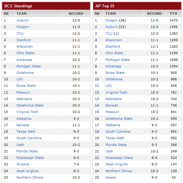 College Football Playoff BCS Rankings Could Be Used, But Only for