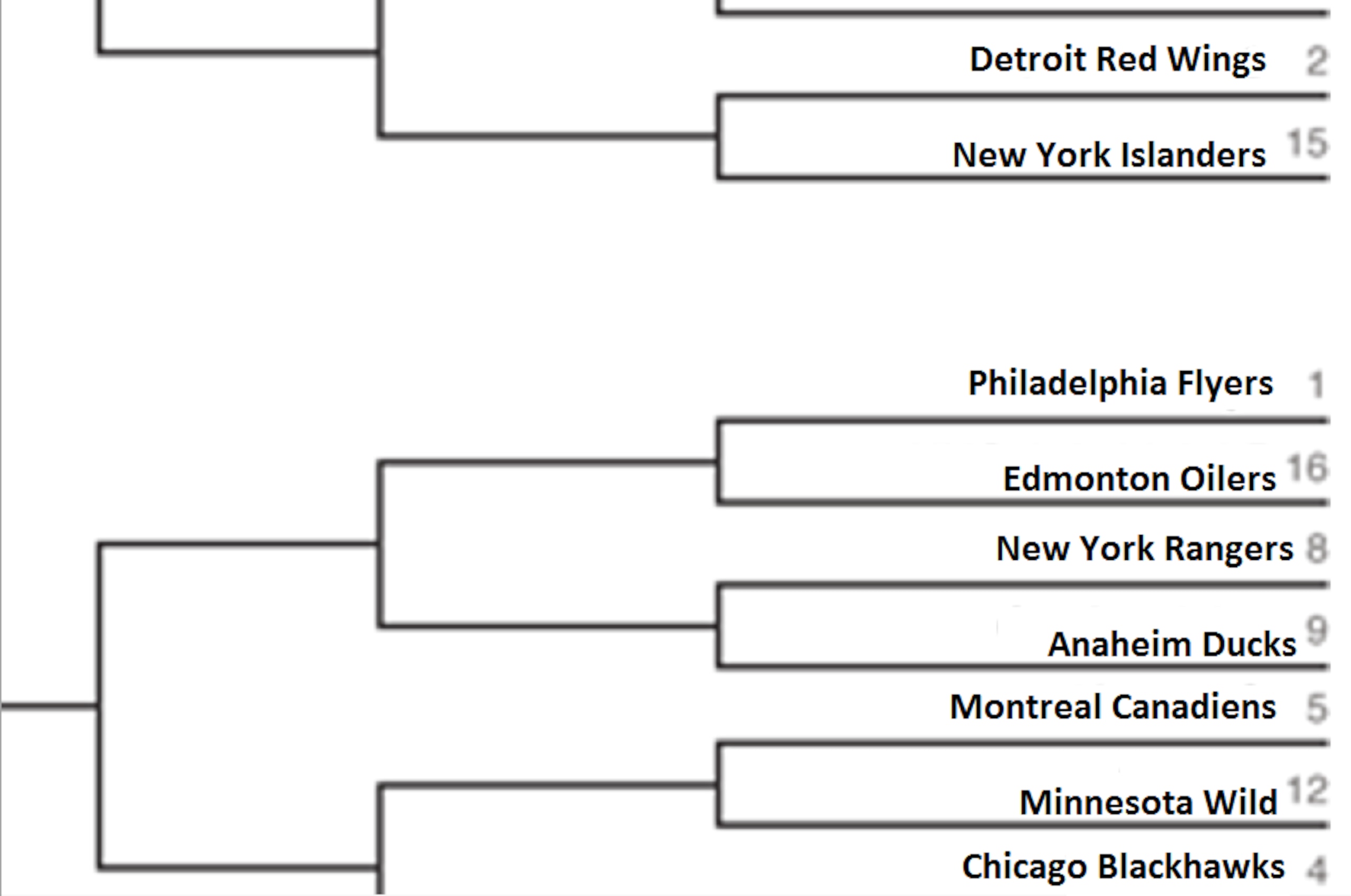 Imagine filling out your bracket with NHL teams! Hmm, lets see...I think I'll call the Capitals to make it to the Elite Eight...