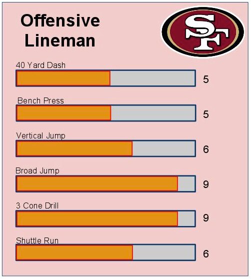 Seal those corners