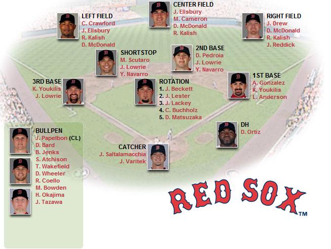 Boston Red Sox Depth Chart