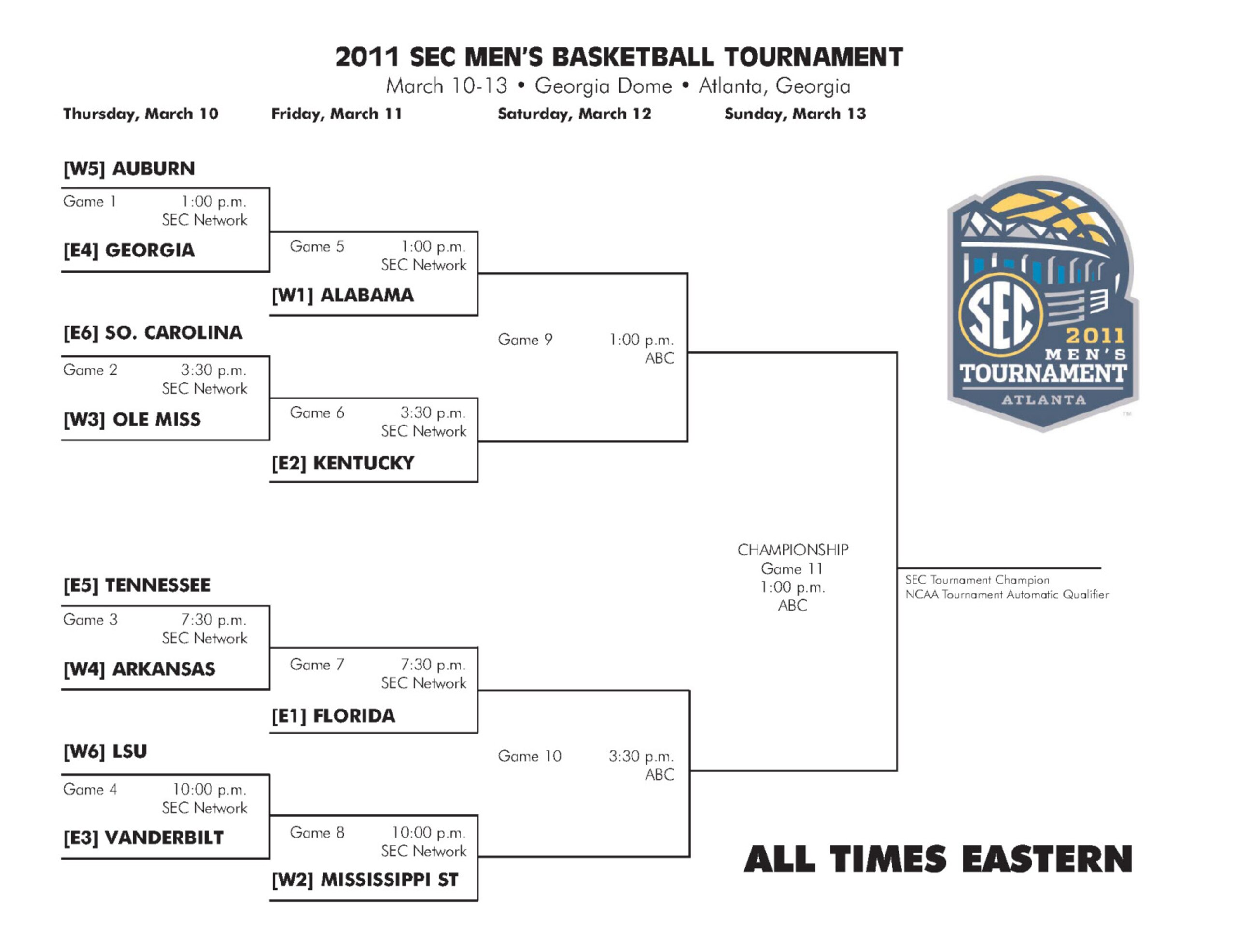 SEC Tournament
