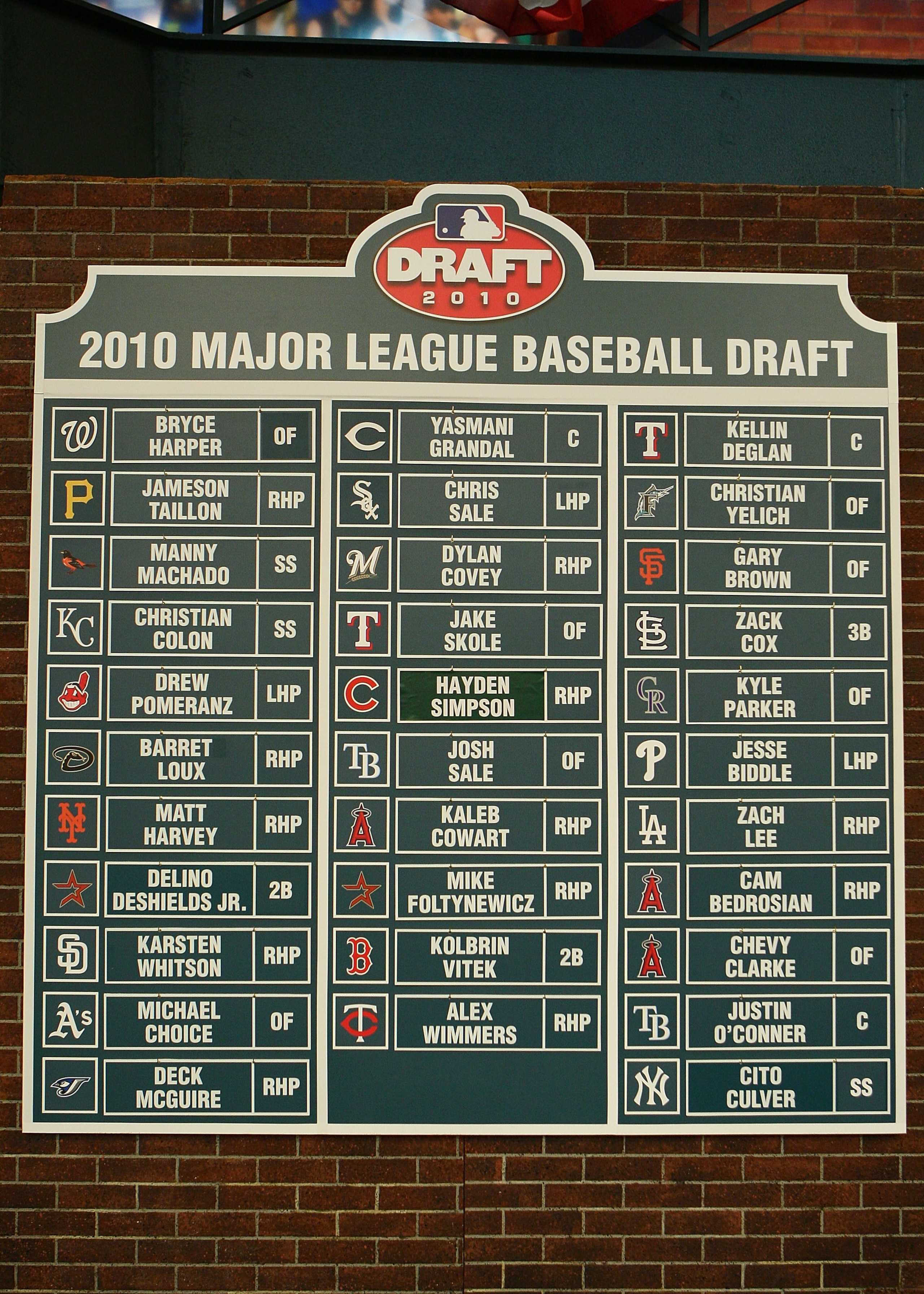 SECAUCUS, NJ - JUNE 07:  The draft board seen after the MLB First Year Player Draft on June 7, 2010 held in Studio 42 at the MLB Network in Secaucus, New Jersey.  (Photo by Mike Stobe/Getty Images)