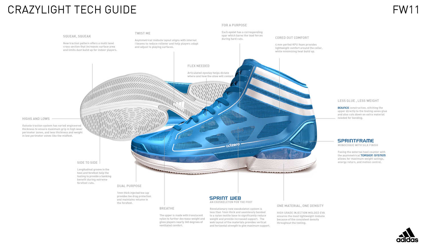Drivkraft Pelmel snatch Derrick Rose and Adidas Present the AdiZero Crazy Light: Overview and  Review | News, Scores, Highlights, Stats, and Rumors | Bleacher Report