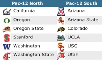 Pac-12 Football Game Predictions: Which Teams Win in Week 3