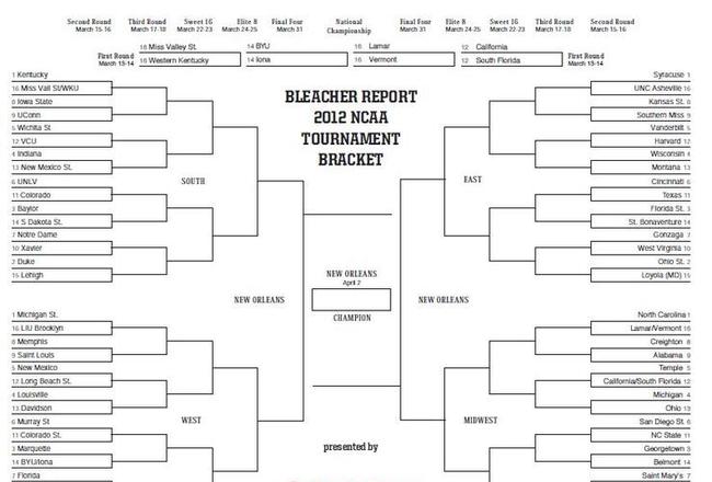 competition bracket funny template for 32 teams