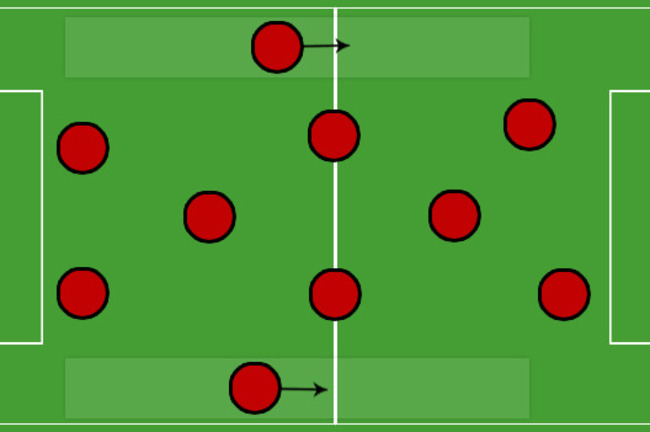 Breaking Down the Top 10 Most-Used Formations in World Football ...