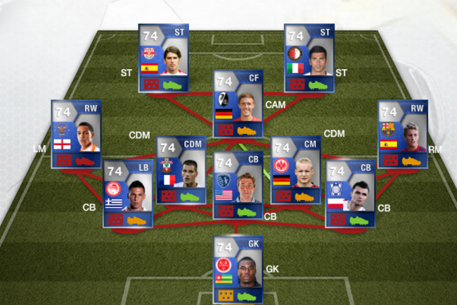 FIFA 13 Ultimate Team: Most Consistent Team of the Season Cards ...