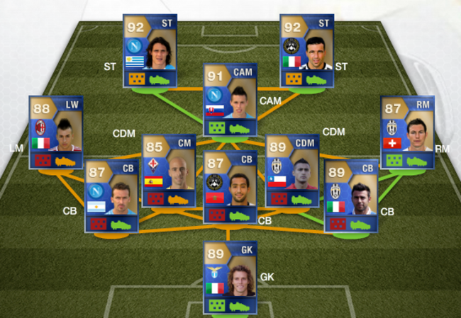 FIFA 13 Ultimate Team: Serie A Team of the Season Cards Revealed ...